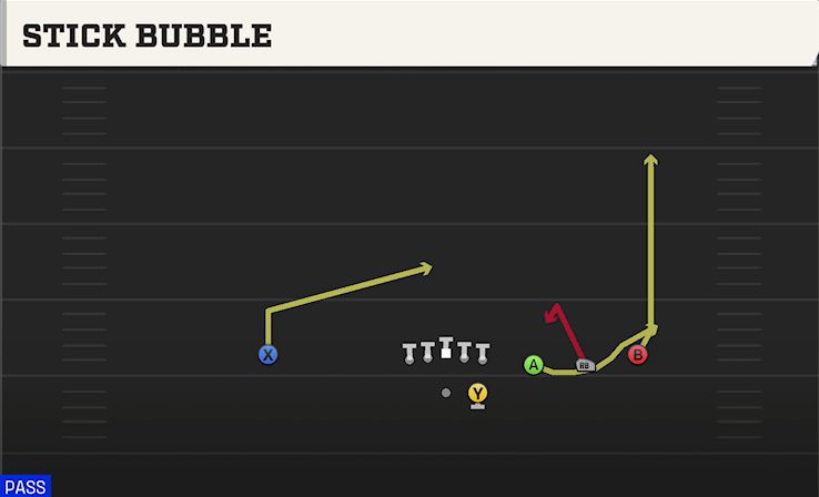 STICK BUBBLE play diagram