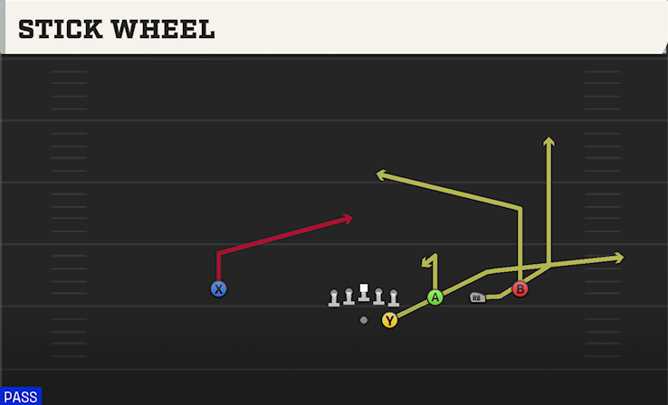 STICK WHEEL play diagram