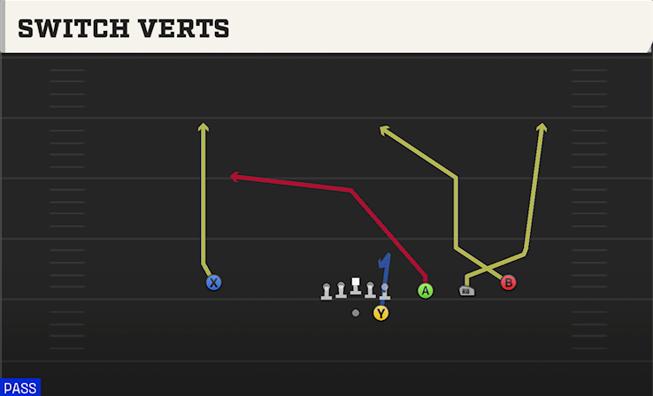 SWITCH VERTS play diagram