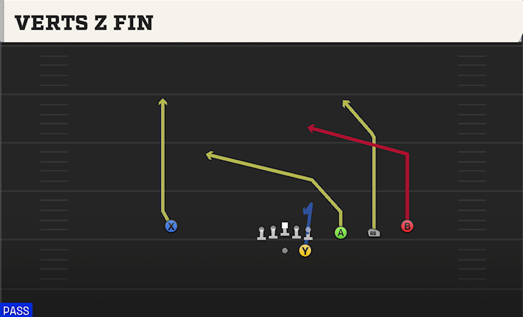 VERTS Z FIN play diagram