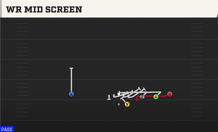 WR MID SCREEN play diagram