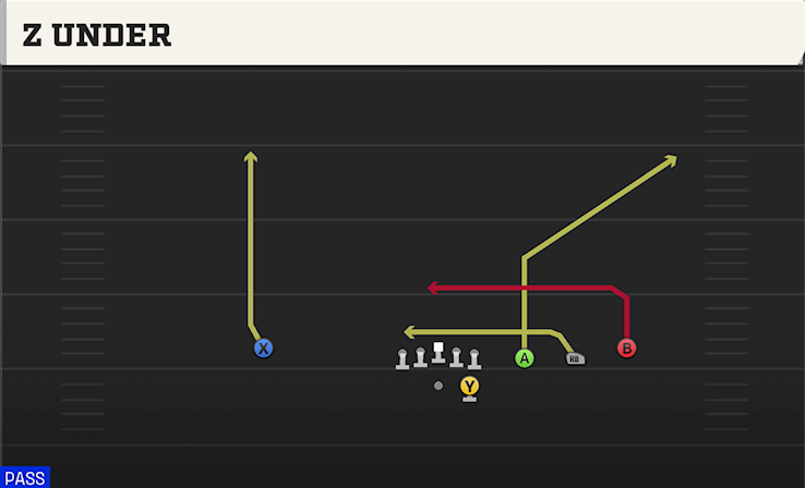 Z UNDER play diagram