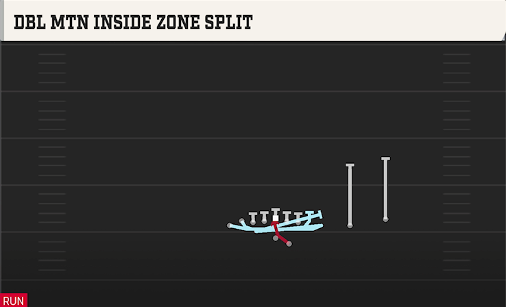 DBL MTN INSIDE ZONE SPLIT play diagram