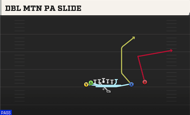 DBL MTN PA SLIDE play diagram