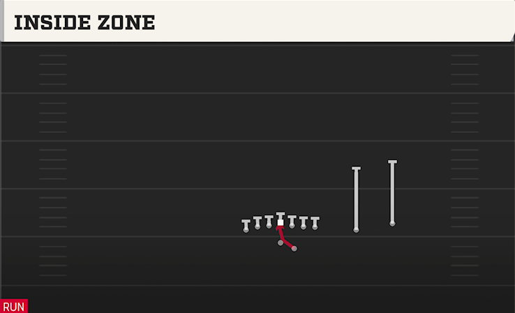 INSIDE ZONE play diagram