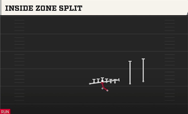 INSIDE ZONE SPLIT play diagram