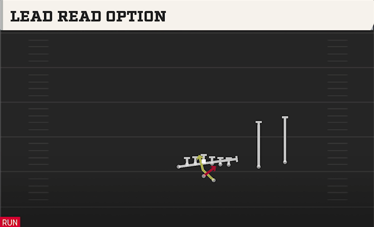 LEAD READ OPTION play diagram