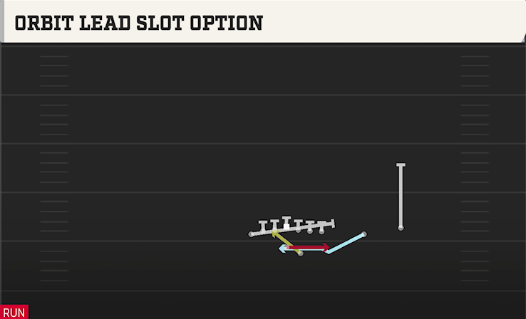 ORBIT LEAD SLOT OPTION play diagram