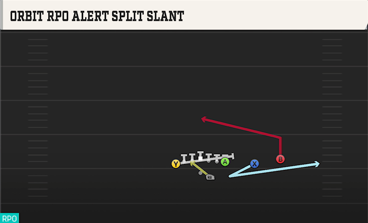 ORBIT RPO ALERT SPLIT SLANT play diagram