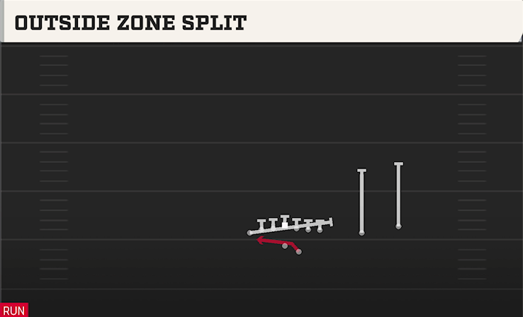 OUTSIDE ZONE SPLIT play diagram