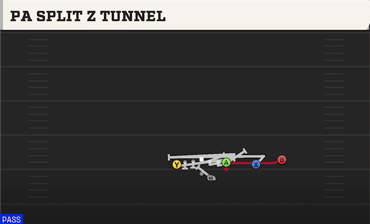PA SPLIT Z TUNNEL play diagram