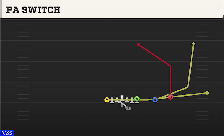 PA SWITCH play diagram