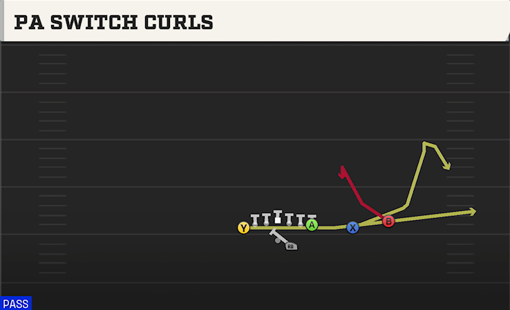 PA SWITCH CURLS play diagram