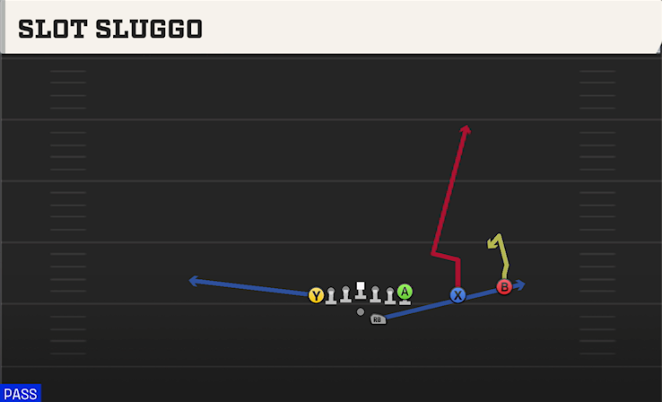 SLOT SLUGGO play diagram