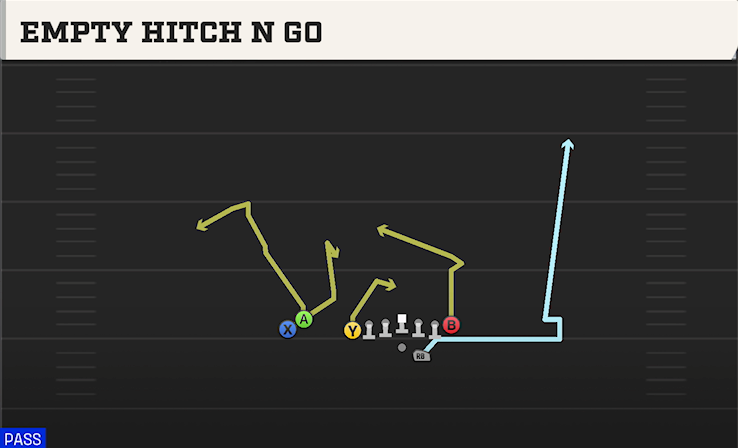 EMPTY HITCH N GO play diagram