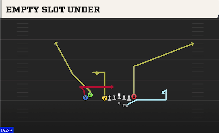 EMPTY SLOT UNDER play diagram