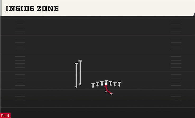 INSIDE ZONE play diagram