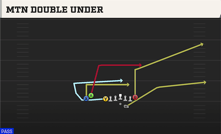 MTN DOUBLE UNDER play diagram