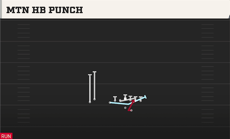 MTN HB PUNCH play diagram