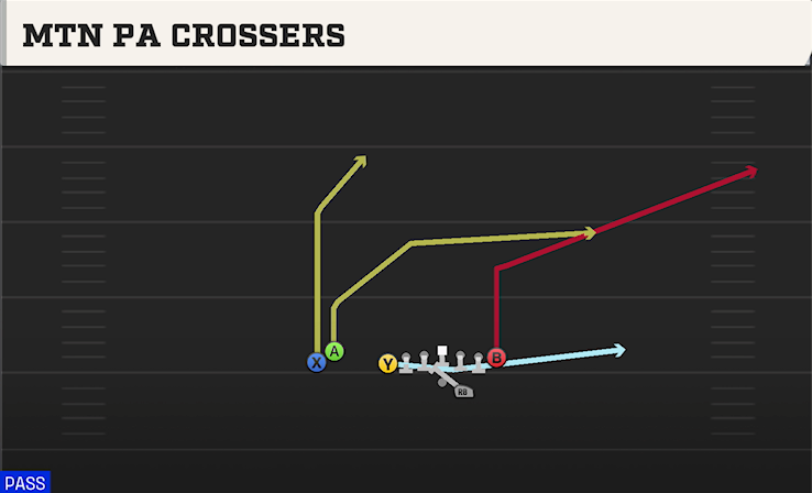 MTN PA CROSSERS play diagram