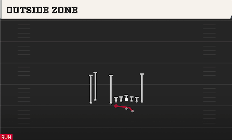 OUTSIDE ZONE play diagram
