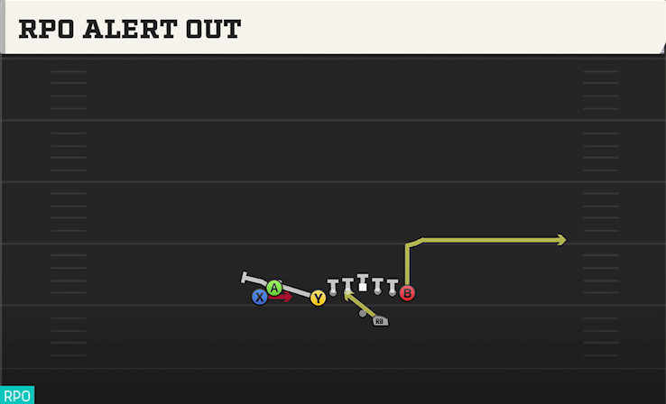 RPO ALERT OUT play diagram