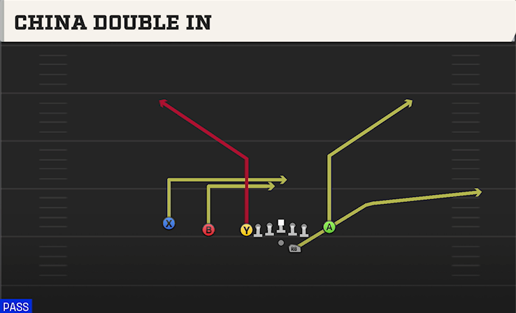 CHINA DOUBLE IN play diagram