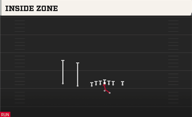 INSIDE ZONE play diagram