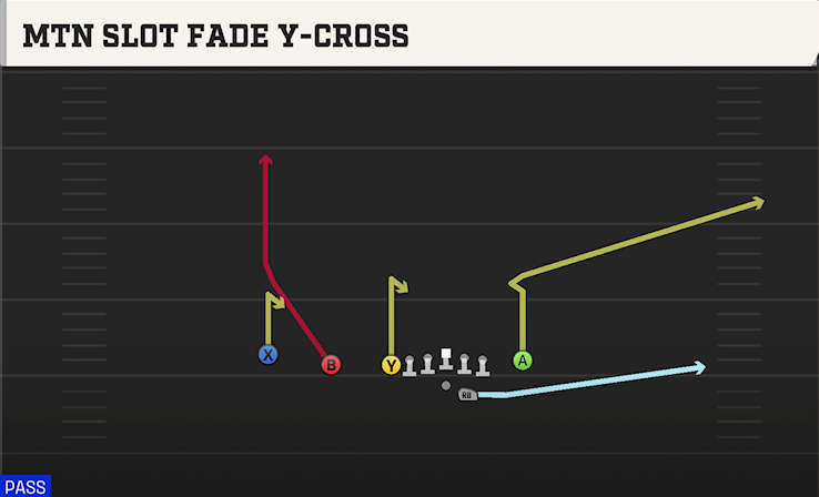 MTN SLOT FADE Y-CROSS play diagram