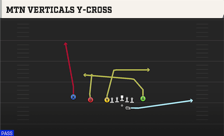 MTN VERTICALS Y-CROSS play diagram