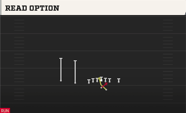 READ OPTION play diagram