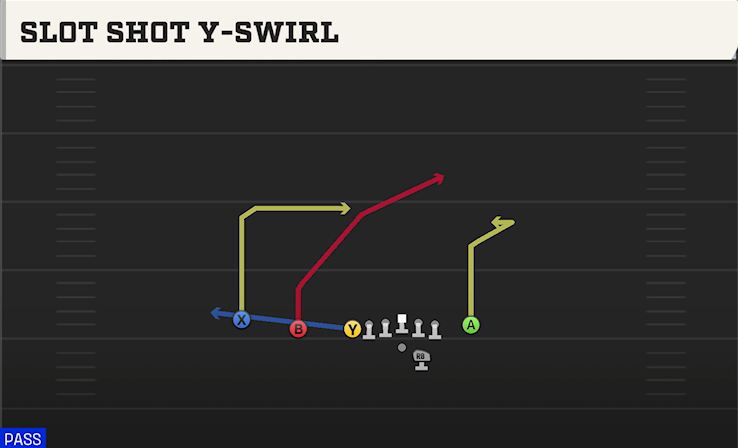 SLOT SHOT Y-SWIRL play diagram