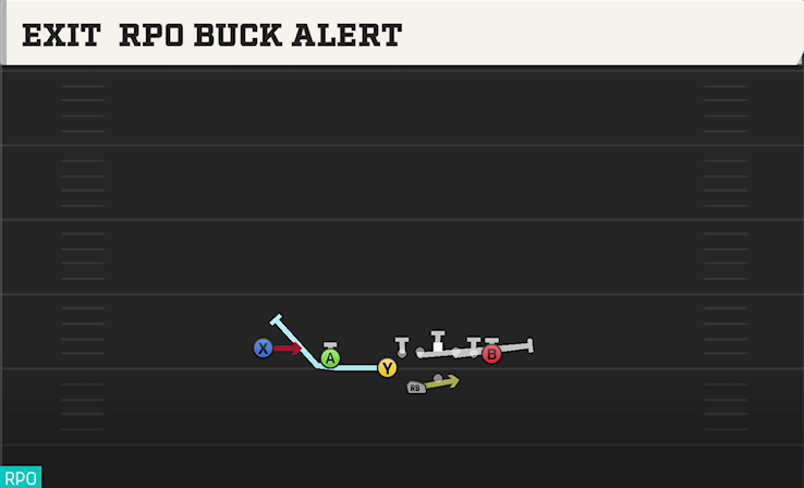 EXIT RPO BUCK ALERT play diagram