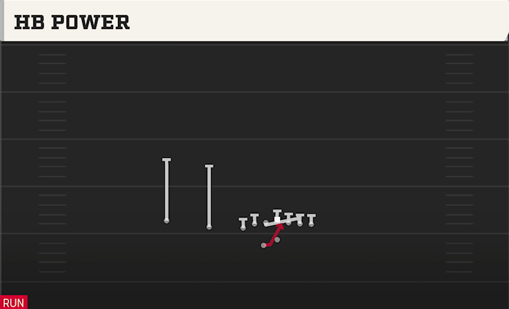 HB POWER play diagram