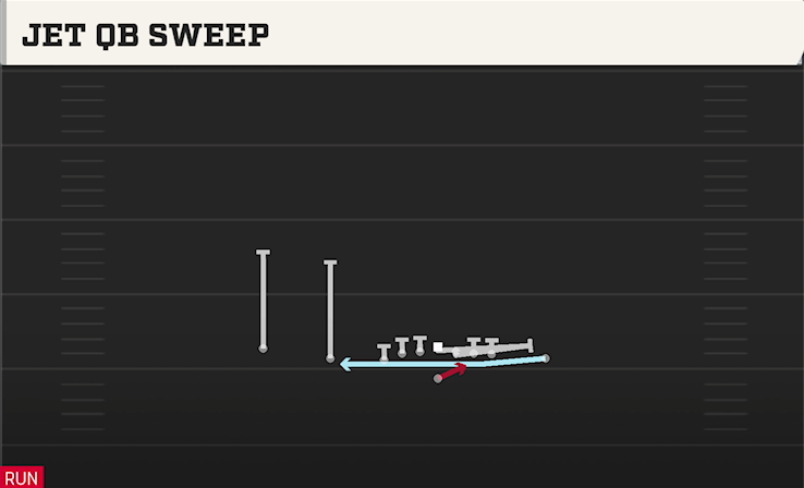 JET QB SWEEP play diagram