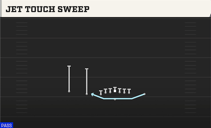 JET TOUCH SWEEP play diagram