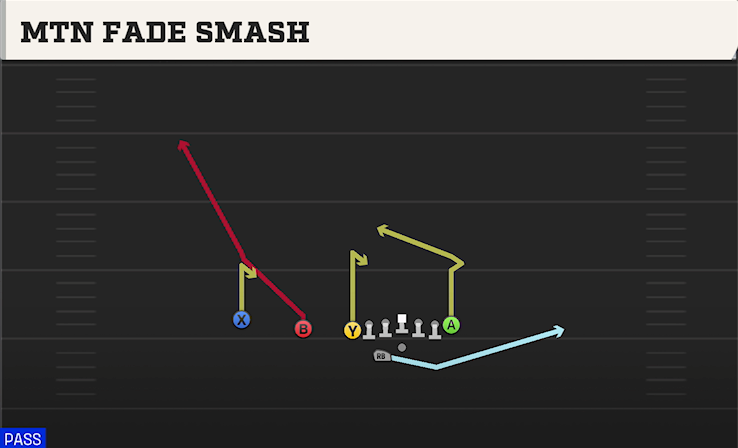 MTN FADE SMASH play diagram
