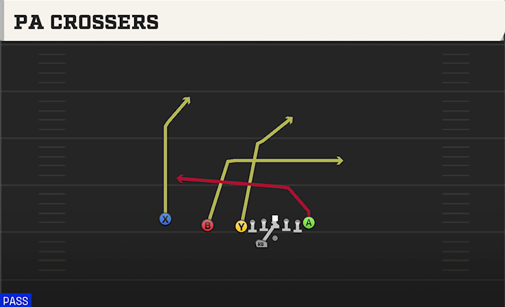 PA CROSSERS play diagram