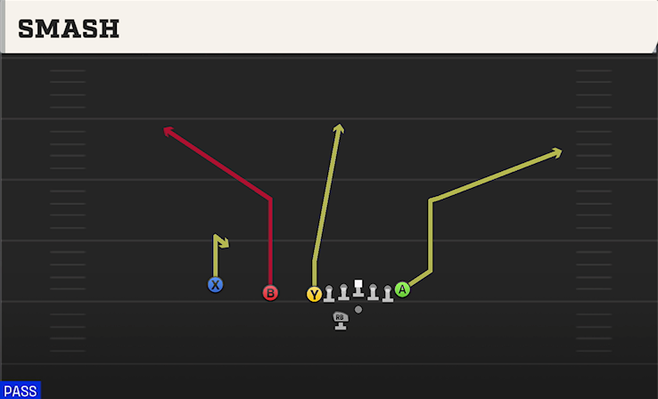 SMASH play diagram
