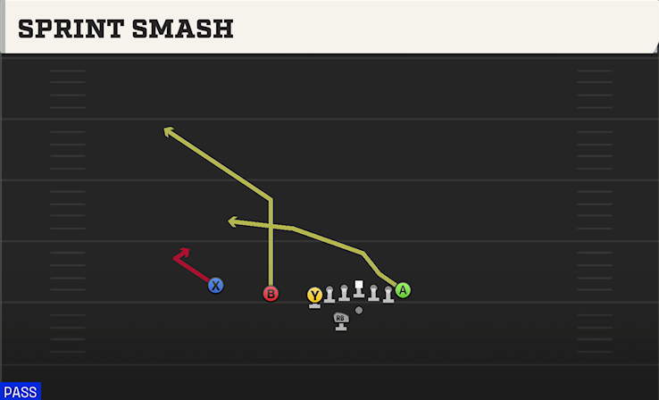SPRINT SMASH play diagram