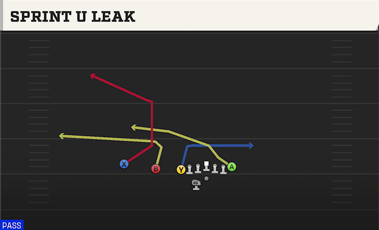 SPRINT U LEAK play diagram