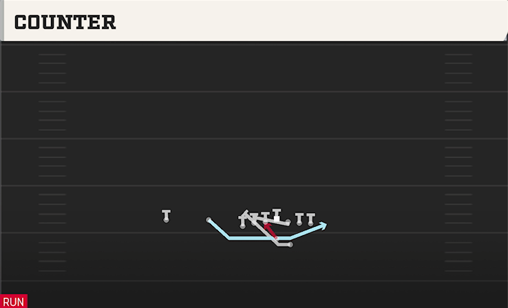 COUNTER play diagram