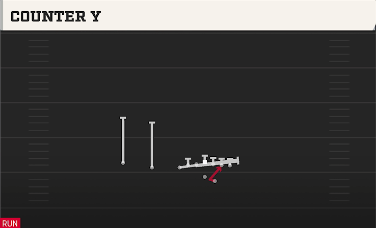 COUNTER Y play diagram