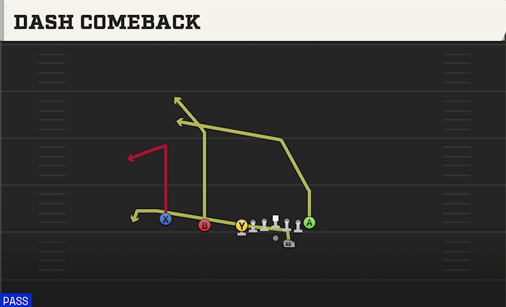 DASH COMEBACK play diagram