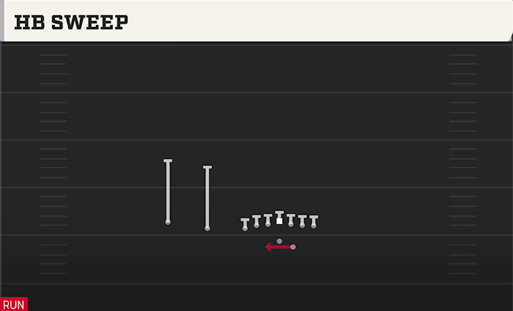 HB SWEEP play diagram