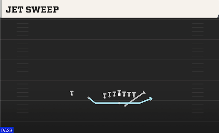JET SWEEP play diagram