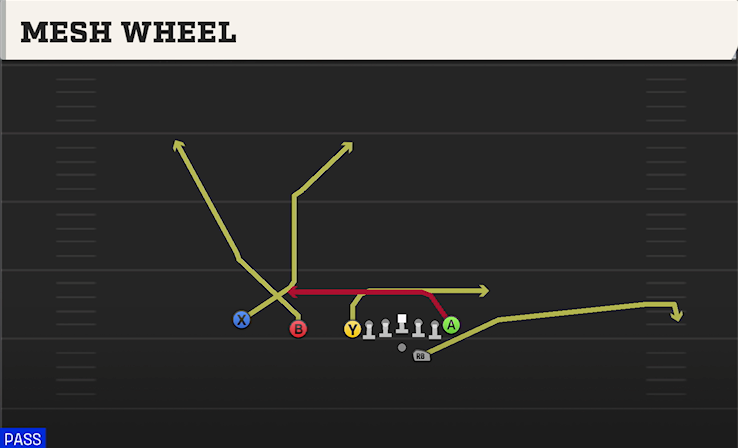 MESH WHEEL play diagram