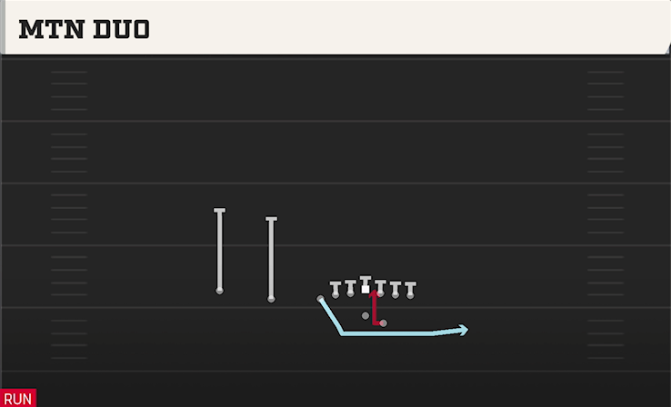 MTN DUO play diagram