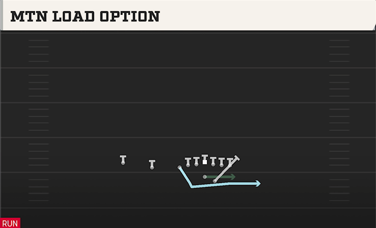 MTN LOAD OPTION play diagram
