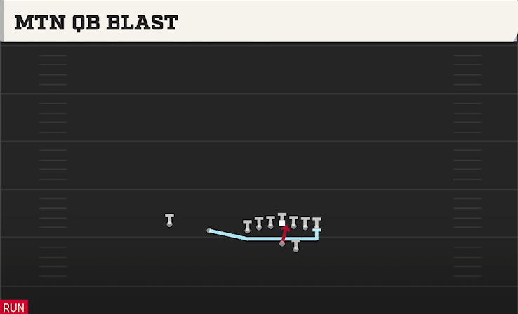 MTN QB BLAST play diagram